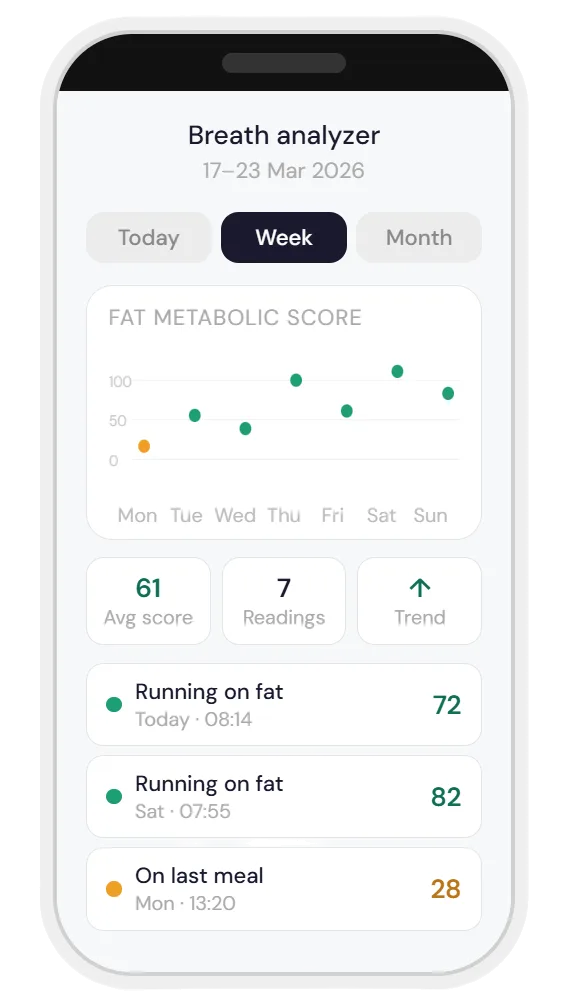 Breathome history screen
